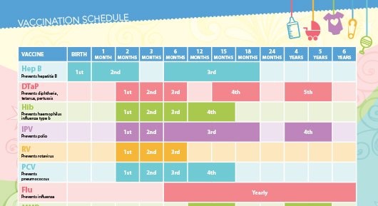 UNC Pediatrics: Vaccination Schedule